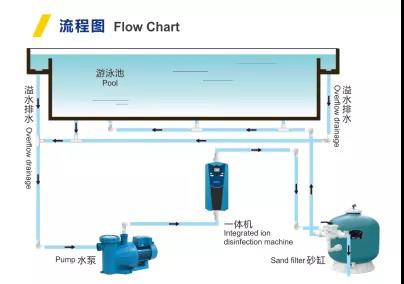 小猪视频官网下载金屬離子一體機流程圖