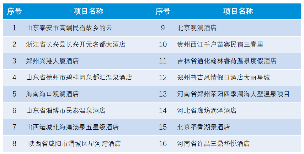 AQUA小猪视频官网下载高端酒店經典小猪视频黄色名稱