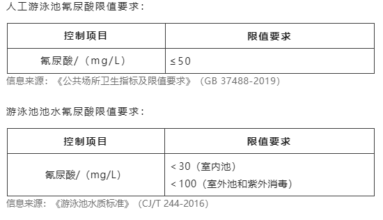 限值