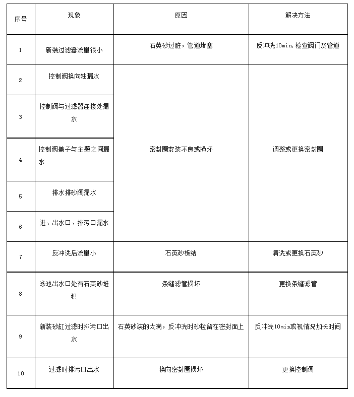 過濾砂缸保養維護