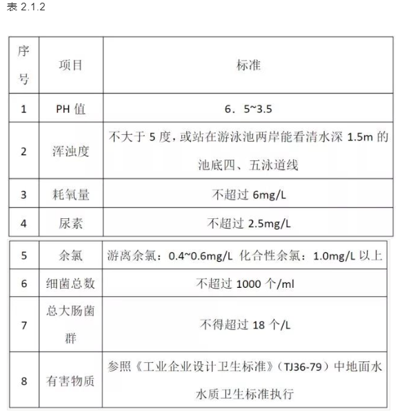  小猪视频在线观看高清下载免费池水水質標準