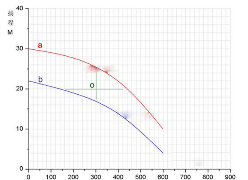 水泵性能曲線圖
